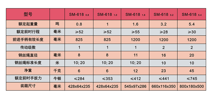 SM-618型鋼絲繩手扳葫蘆技術參數(shù)